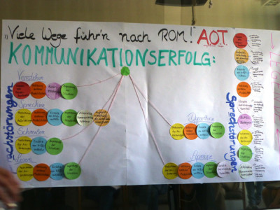 Berufsalltag Logopädie